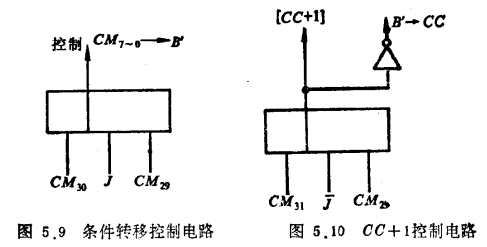 微程序地址转移