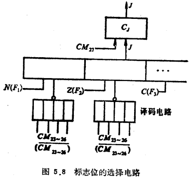 微程序地址转移