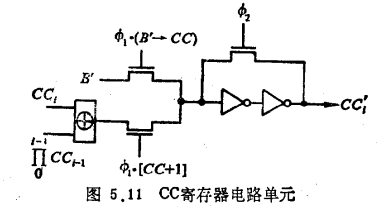 微指令地址寄存器CC