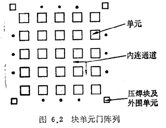 门阵列原理