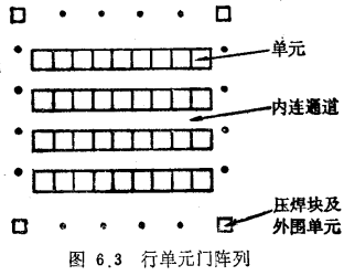 门阵列原理