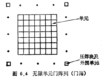 门阵列原理