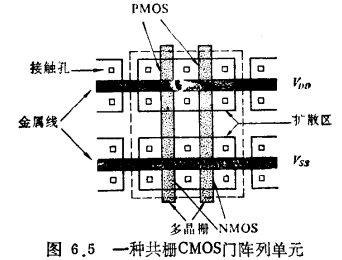 CMOS门阵列单元电路的设计