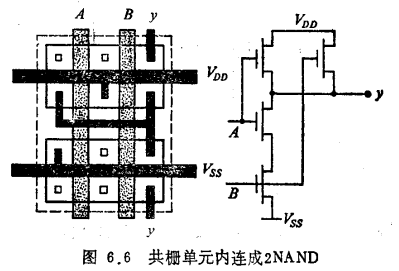 CMOS门阵列单元电路的设计