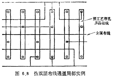 门阵列布线方法