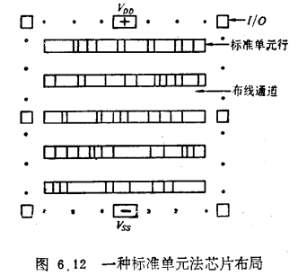 标准单元基本原理