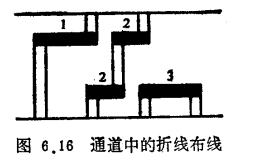 布局布线