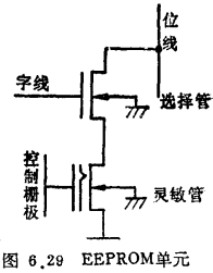 EEPROM单元电路结构