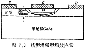 GaAs组成高速数字电路的器件