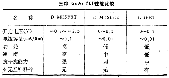 GaAs组成高速数字电路的器件