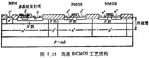 高速BiCMOS工艺及器件结构