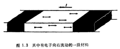 渡越时间