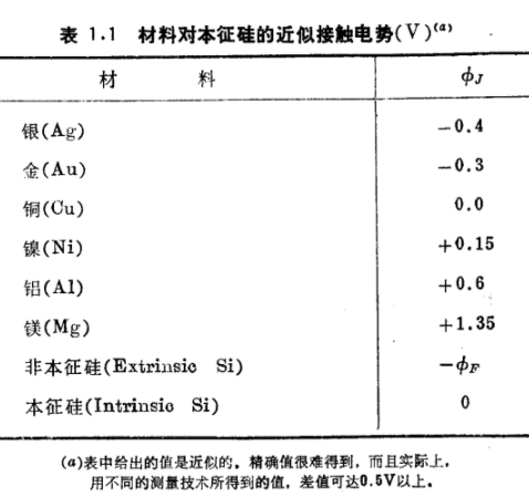 接触电势