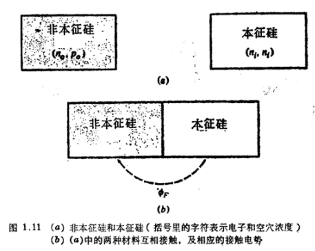 接触电势