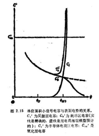 二端MOS结构小信号电容