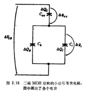 二端MOS结构小信号电容