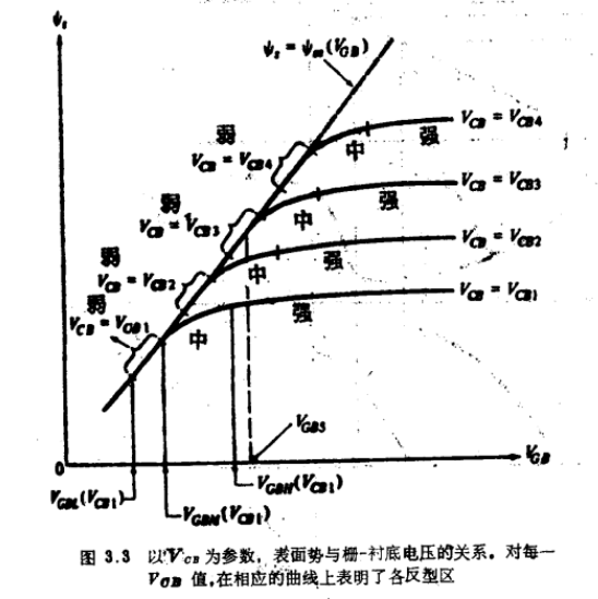 三端MOS结构与反型层接触解析