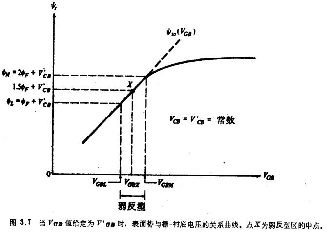 三端MOS结构弱反型