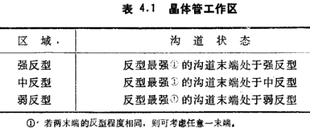 四端MOS结构晶体管