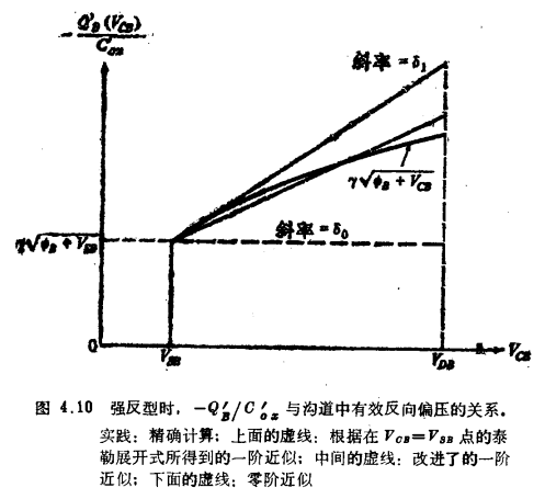 四端MOS结构强反型模型