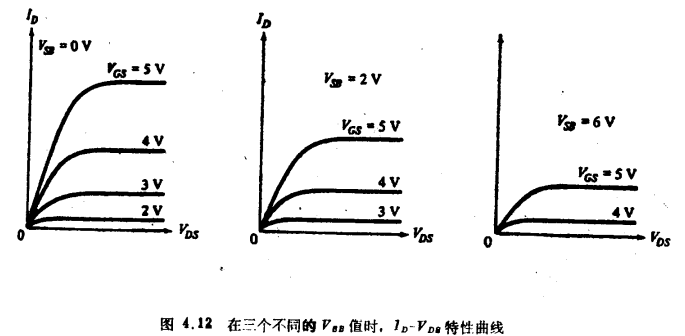 四端MOS结构强反型模型