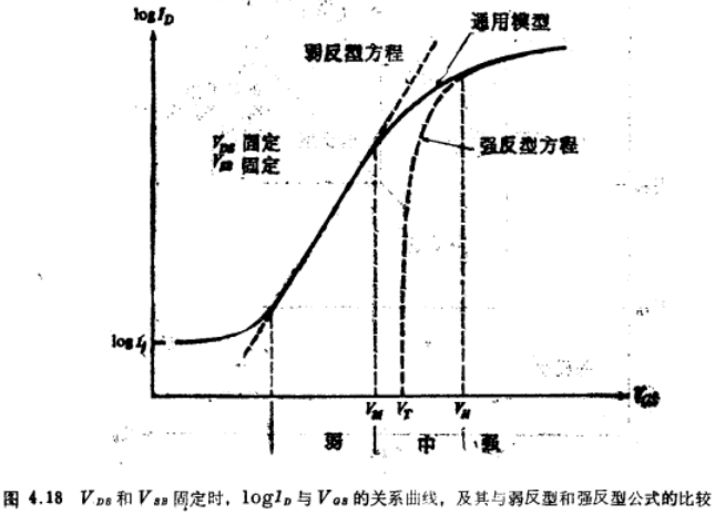 四端MOS结构弱反型