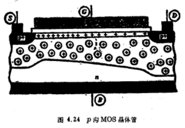 P沟MOS晶体管