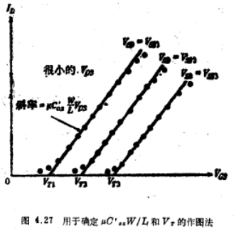 四端MOS结构模型精度和参数提取