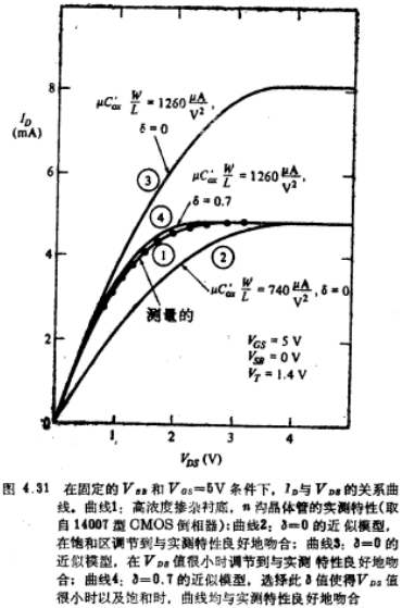 四端MOS结构模型精度和参数提取