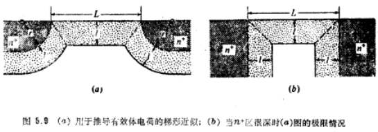 MOS晶体管势全下降，二维电荷共享和阈值电压