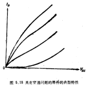 MOS晶体管穿通特性