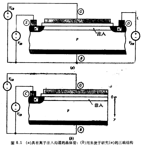 离子注入沟道MOS晶体管