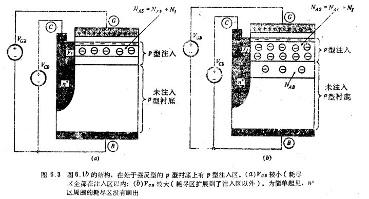 MOS晶体管电荷和阈值电压