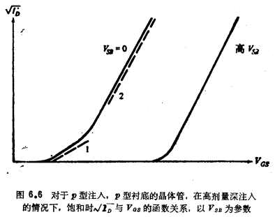 MOS管分段二次强反型模型