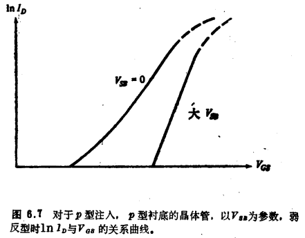 与衬底弱反型的注入沟道MOS晶体管特性