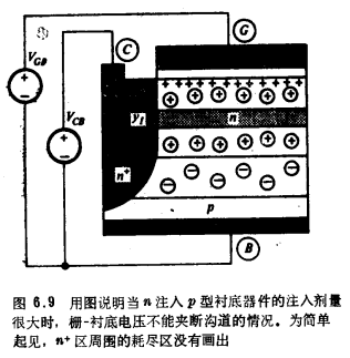 MOS晶体管的电荷及临界电压