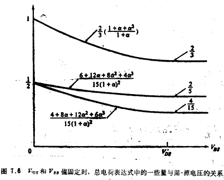 MOS晶体管强反型准静态