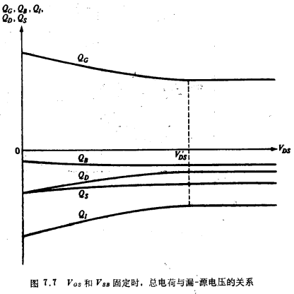 MOS晶体管强反型准静态