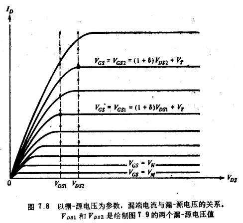 MOS晶体管电荷与VGS的关系曲线图