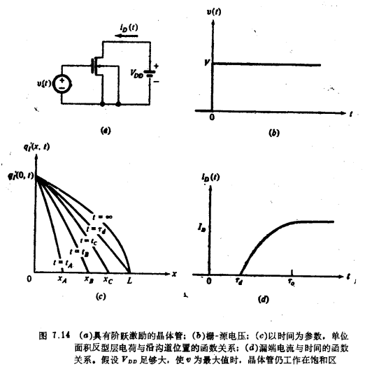 MOS晶体管的非准静态分析