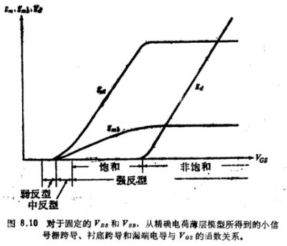 MOS管晶体管低频小信号的通用模型