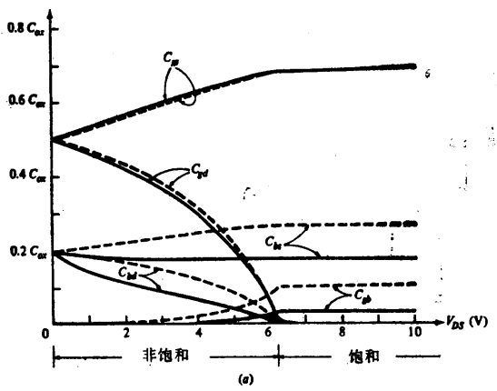 MOS晶体管本征部分的中频小信号