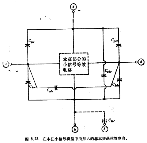 MOS晶体管非本征部分的小信号