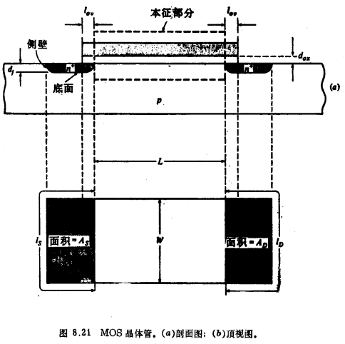 MOS晶体管非本征部分的小信号