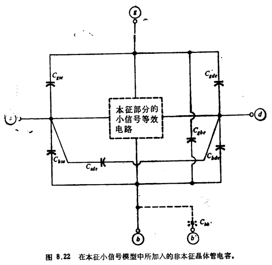 MOS晶体管栅的连线电容 MOS晶体管源漏邻近电容