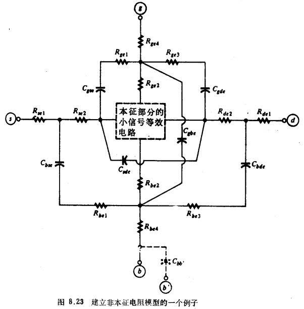  MOS晶体管非本征部分的小信号的电阻