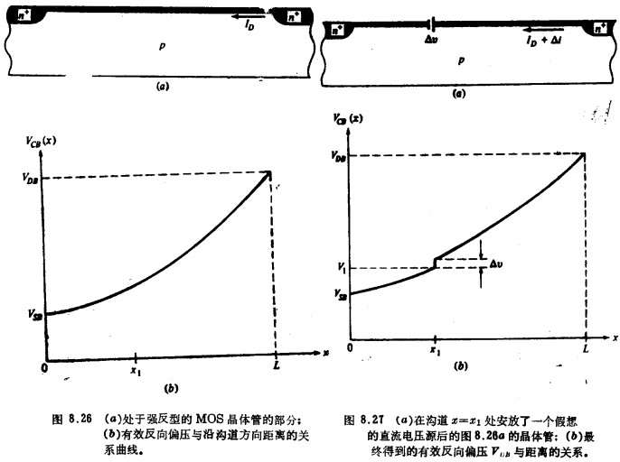 MOS晶体管热噪声