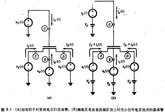 MOS晶体管高频小信号模型，MOS管高频电容效应完整描述