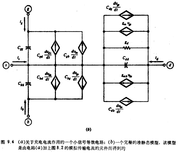 MOS晶体管高频小信号模型，MOS管等效电路拓扑结构