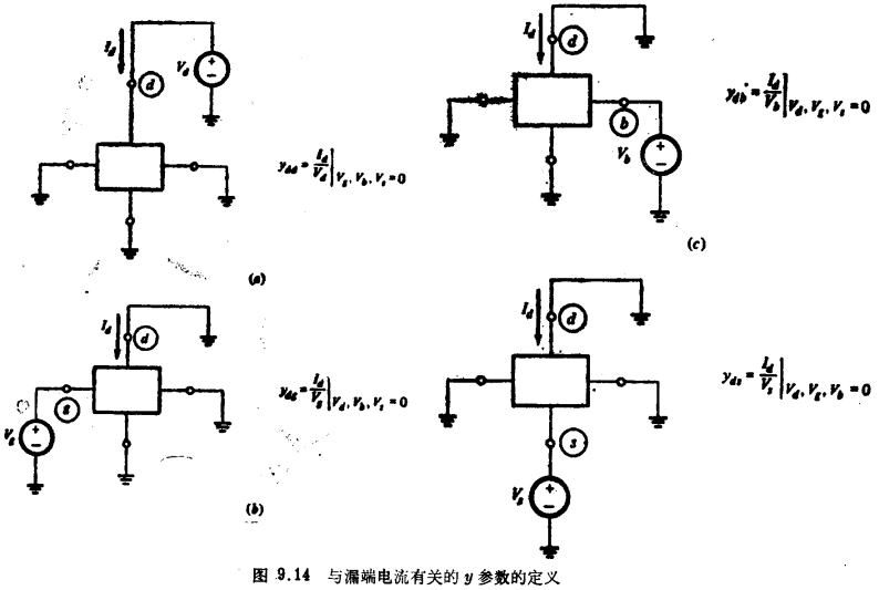 MOS晶体管y参数模型